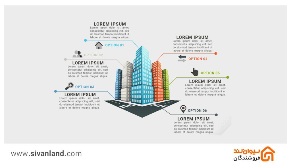 بازاریابی محتوا در صنعت ساختمان(اینفوگرافیک)