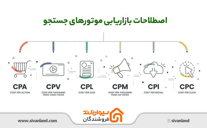 بازاریابی موتورهای جستجو در صنعت ساختمان چه روش‌هایی دارد؟